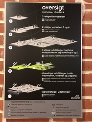 Økolariet - Ausstelling Niveau -1